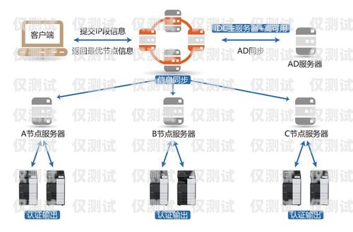 智能外呼系统的弊端及应对策略智能外呼系统弊端有哪些方面