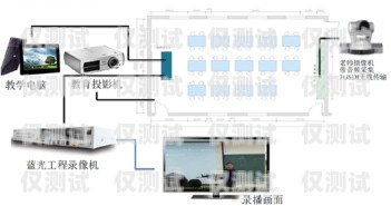 蓝光系统更换外呼板蓝光外呼板地址怎么调