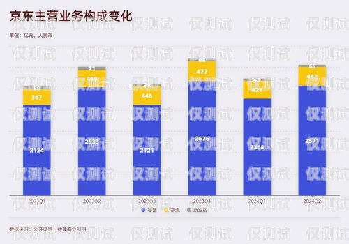 信用卡电销技巧大揭秘，助你提高成交量！信用卡电销怎么提高成交量呢