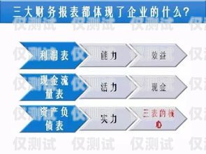 长沙企业电销卡费用，如何选择最经济实惠的方案长沙企业电销卡费用多少