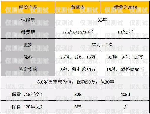 长沙企业电销卡费用，如何选择最经济实惠的方案长沙企业电销卡费用多少