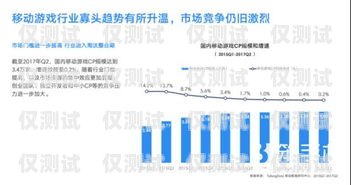 开封解决电销封卡，突破困境，实现可持续发展最近电销封卡太严重了