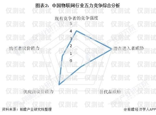 外呼系统电话营销案例分析外呼系统电话营销案例分析报告