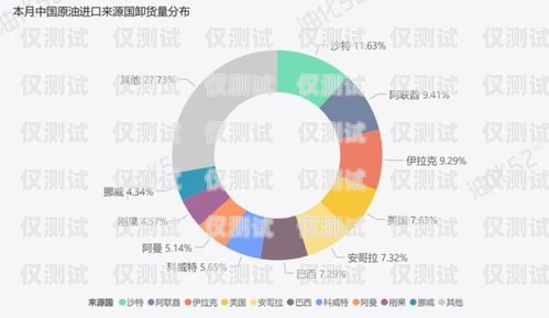 外呼系统电话营销案例分析外呼系统电话营销案例分析报告