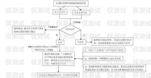 甘肃电销包月卡购买全攻略甘肃电销包月卡购买流程图