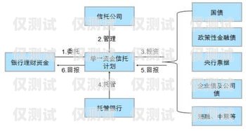 广州电销卡办理流程全解析广州电销卡办理流程图