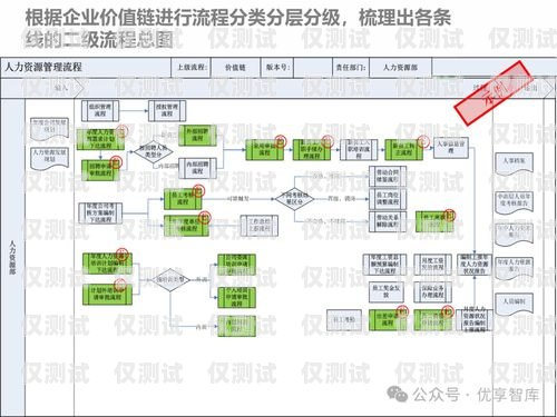 外呼管理系统方案外呼管理流程