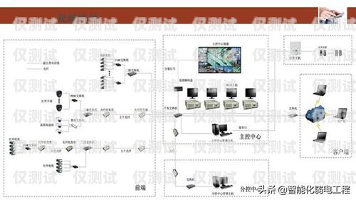 电销机器人外呼系统设计电销机器人外呼系统设计方案