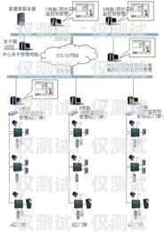 电销机器人外呼系统设计电销机器人外呼系统设计方案