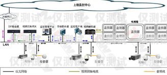 电销机器人外呼系统设计电销机器人外呼系统设计方案