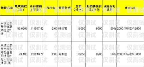 电销卡市场分析，哪个电销卡比较好做？哪个电销卡比较好做一点