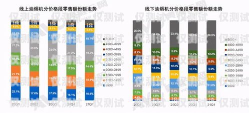 电销卡市场分析，哪个电销卡比较好做？哪个电销卡比较好做一点