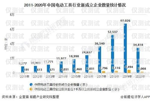 电销卡，未来销售的有力工具？电销卡发展前景如何