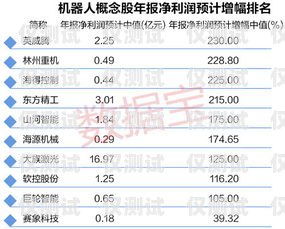 钦州云电销机器人报价表