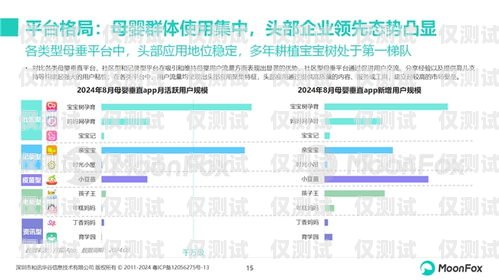 广州电销卡购买平台官网，为电销行业提供高效解决方案广州电销卡购买平台官网查询