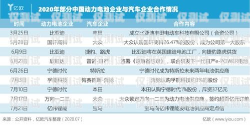 宁德白名单电销卡，为电销行业提供可靠通信解决方案宁波白名单电销卡