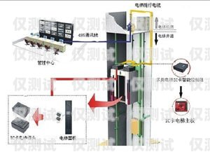 梯控系统外呼式，智能楼宇的安全新选择电梯外呼梯控