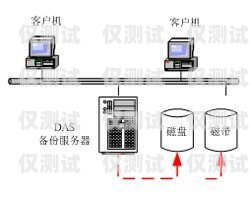 宝鸡外呼系统类型外呼系统吧