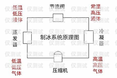 梅州 crm 外呼系统原理梅州crm外呼系统原理怎么样