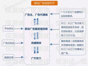 南京销售外呼系统代理商，提升销售效率的关键伙伴南京电话外呼系统