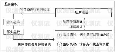 电销卡综合服务平台是什么电销卡综合服务平台是什么意思