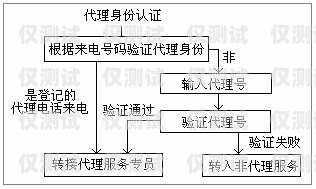 电销卡综合服务平台是什么电销卡综合服务平台是什么意思