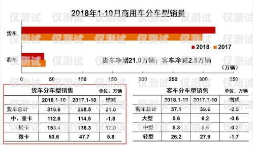 安阳长源电销卡，助力企业销售的利器安阳长源电销卡电话号码