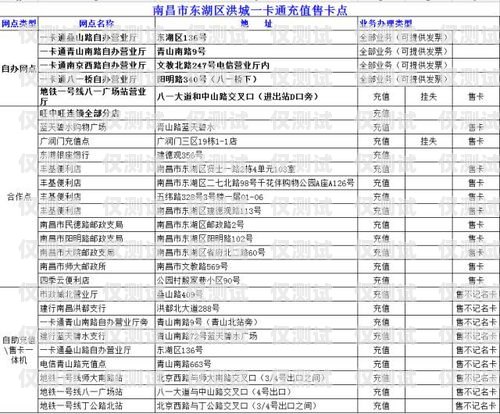 安阳长源电销卡，助力企业销售的利器安阳长源电销卡电话号码