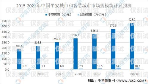 湖州电销机器人市场报价分析及前景展望湖州电销机器人市场报价表