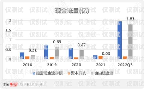 扬州自动外呼系统厂家——助力企业提升销售业绩的最佳选择自动外呼系统怎么样