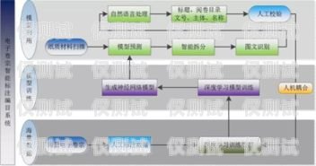 苏州智能外呼系统，提升销售效率的利器智能外呼系统费用