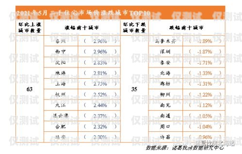 网络电话机器人市价电话机器人价格