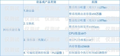 亳州极信通信电销卡——助力企业销售的利器亳州极信通信电销卡电话