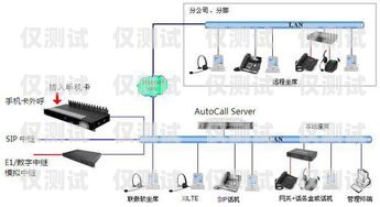 江苏外呼系统办理指南外呼系统怎么办理