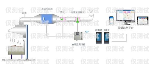 正规外呼系统有哪些正规外呼系统有哪些类型