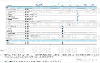 电销卡业绩拓展的策略与方法电销卡的业绩拓展怎么写