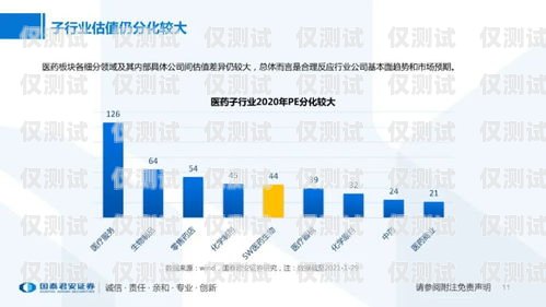 电销卡业绩拓展的策略与方法电销卡的业绩拓展怎么写