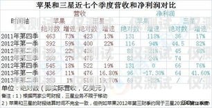 电销卡业绩拓展的策略与方法电销卡的业绩拓展怎么写