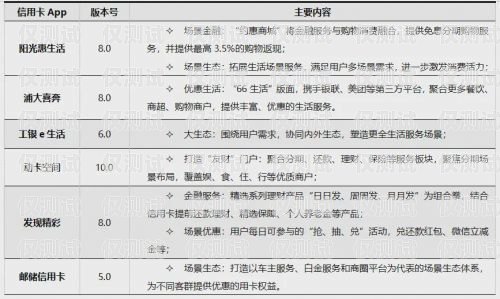 信用卡电销主管工作职责信用卡电销主管工作职责是什么