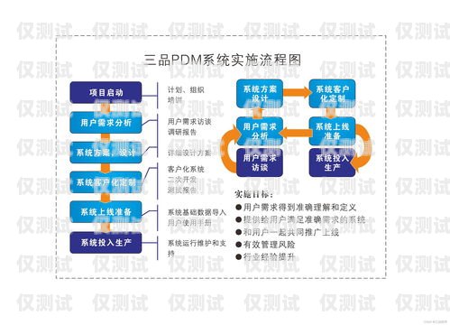 东营自动外呼系统费用，降低成本、提高效率的关键选择自动外呼系统怎么样