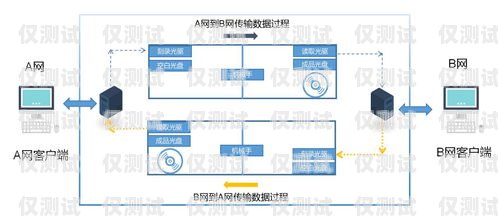 正规外呼系统有哪些品牌正规外呼系统有哪些品牌的