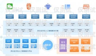 智能外呼系统工作流程智能外呼系统工作流程图