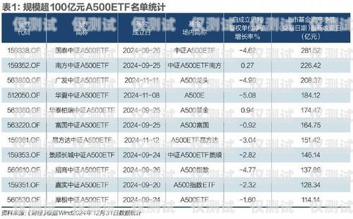 白名单电销卡的独特优势白名单电销卡是什么意思