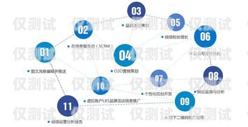 茂名 CRM 外呼系统——提升销售效率的利器广东茂名外贸发展有限公司