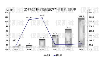 株洲外呼系统价格大揭秘！如何选择性价比高的外呼系统？外呼系统费用