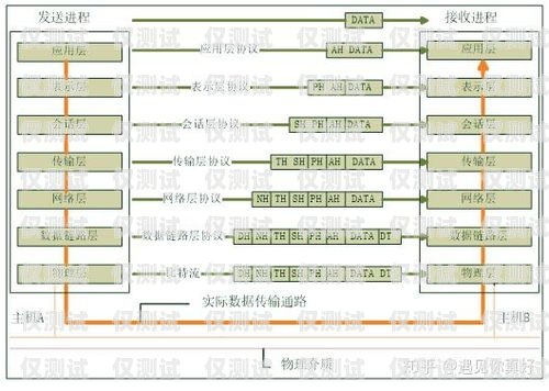 扬州网络外呼系统报价表扬州网络报修电话