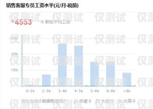 常德电销机器人供应商一览常德电销机器人供应商名单公示