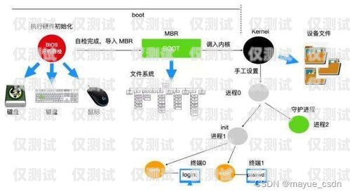 如何选择适合您的外呼系统怎么选外呼系统设备