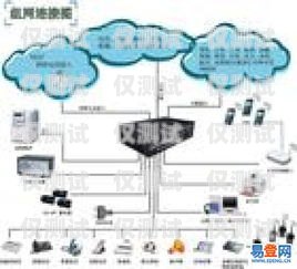 南京电话外呼系统预算企业电话外呼系统