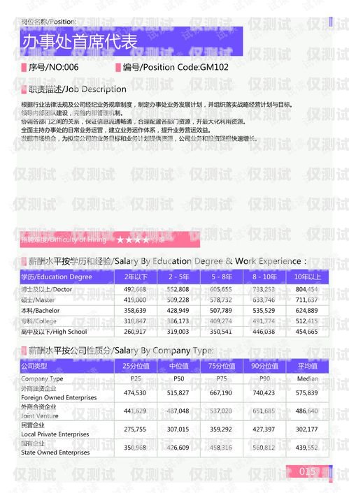 黔江区 AI 外呼系统的使用指南ai外呼公司